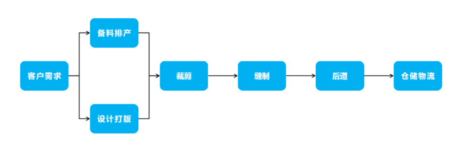 西安西装定制