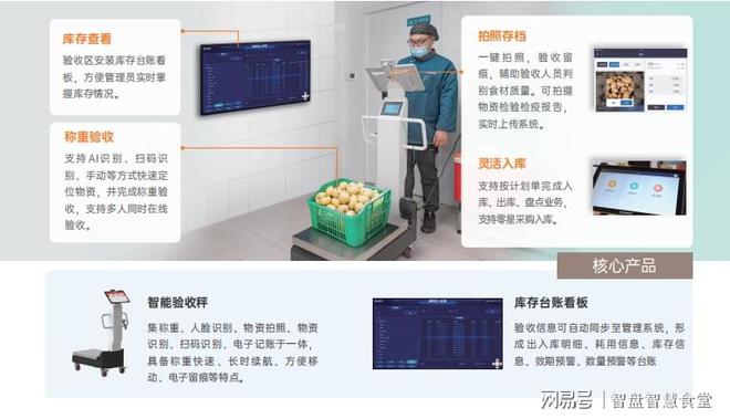 食堂智能化设备清单：构建智慧食堂的必备软硬件(图3)