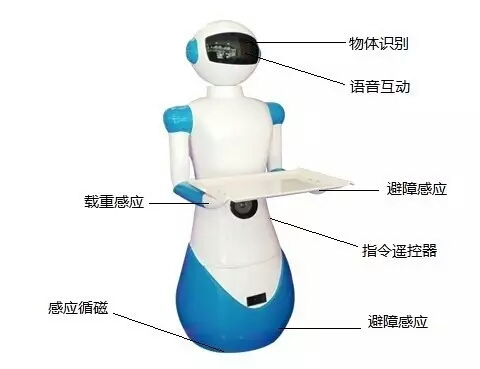 智能餐饮设备_智能设备_智慧厨房_产品_厨房网(图4)
