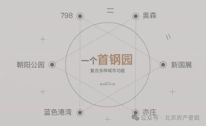 九游娱乐：保利·璟山和煦售楼处丨保利·璟山和煦(官方)欢迎您最新首页丨价格(图5)