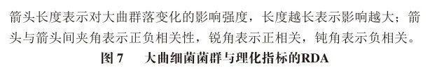 九游app入口：《食品科学》：兰州理工大学任海伟教授等：不同等级金徽酒大曲贮藏过程中的细菌群落演替规律和组装机制(图6)