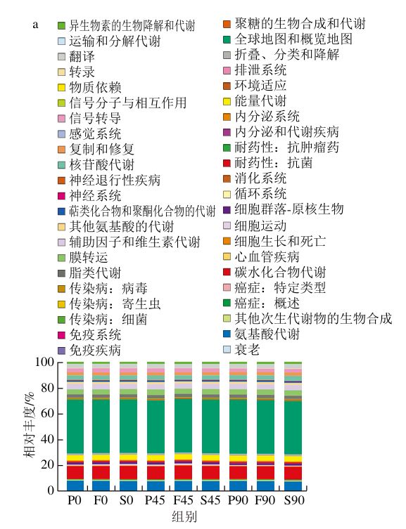 九游app入口：《食品科学》：兰州理工大学任海伟教授等：不同等级金徽酒大曲贮藏过程中的细菌群落演替规律和组装机制(图7)
