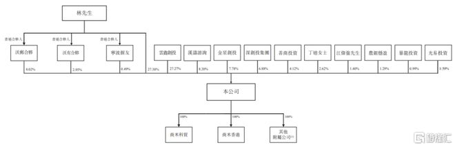 商米科技冲击港股小米、美团押注2023年业绩下滑(图1)