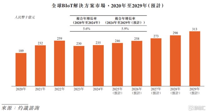 商米科技冲击港股小米、美团押注2023年业绩下滑(图4)