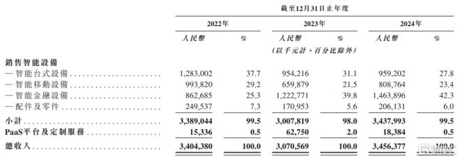 商米科技冲击港股小米、美团押注2023年业绩下滑(图2)