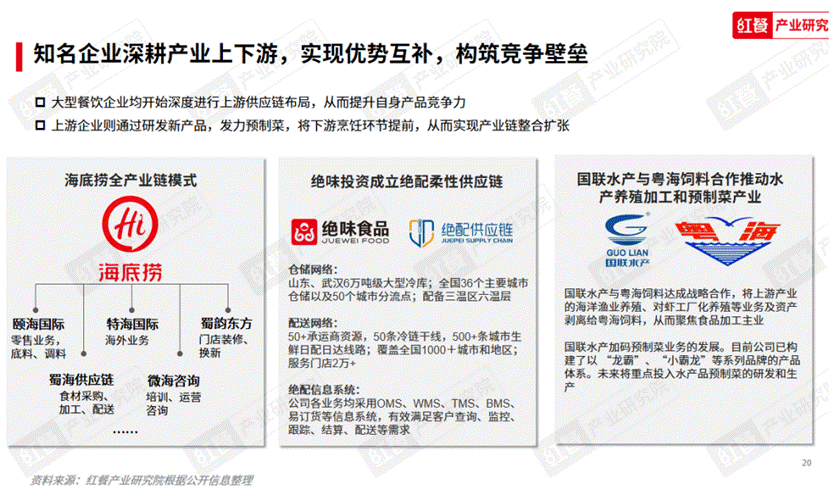 《2023中国餐饮产业生态白皮书》重磅发布(图7)