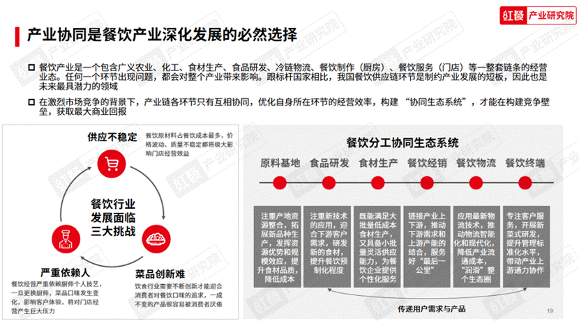 《2023中国餐饮产业生态白皮书》重磅发布(图6)
