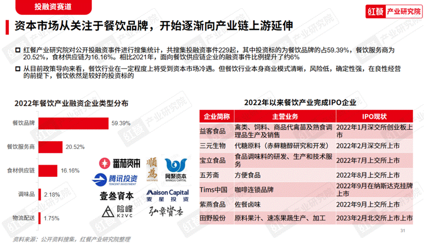 《2023中国餐饮产业生态白皮书》重磅发布(图8)