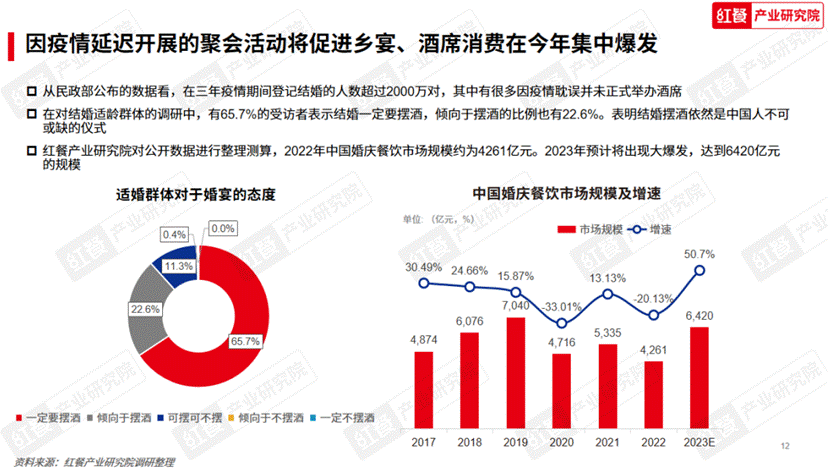 《2023中国餐饮产业生态白皮书》重磅发布(图4)
