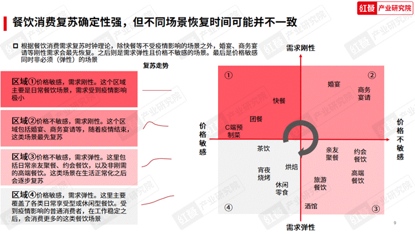 《2023中国餐饮产业生态白皮书》重磅发布(图3)