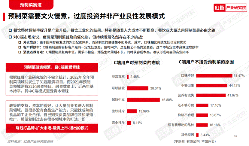 《2023中国餐饮产业生态白皮书》重磅发布(图11)