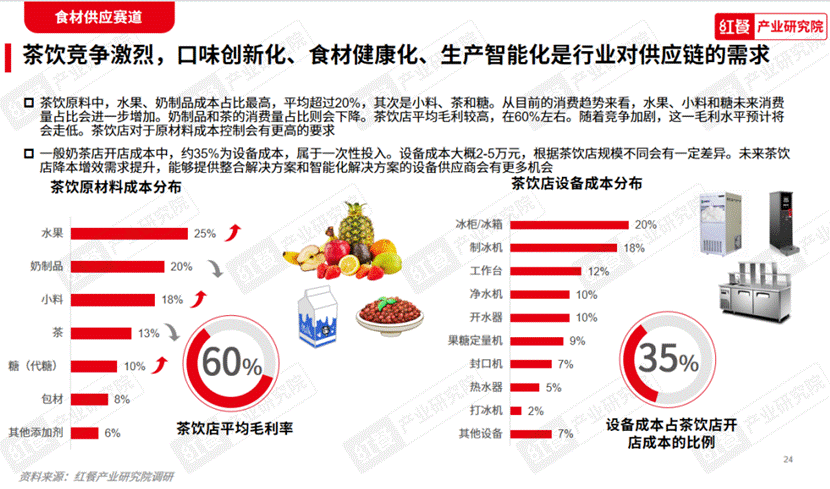 《2023中国餐饮产业生态白皮书》重磅发布(图10)