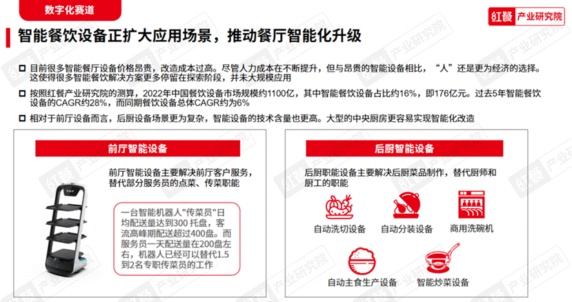《2023中国餐饮产业生态白皮书》重磅发布(图12)