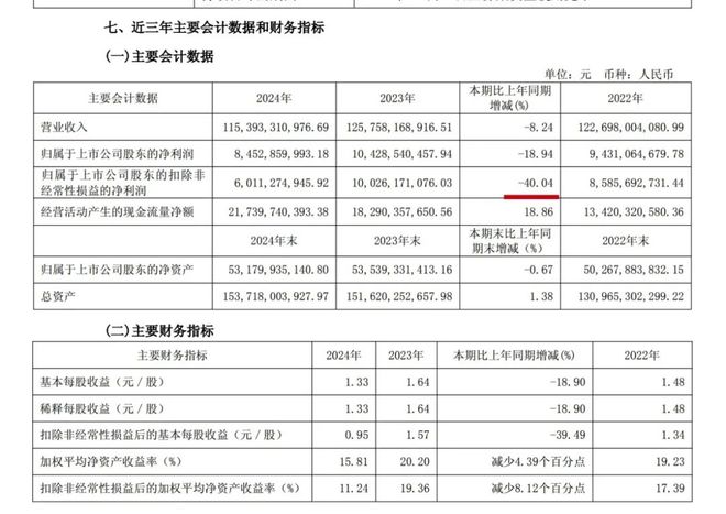 九游app入口：伊利的危与机：2024年营收净利双降！董事长潘刚薪酬和分红约37亿元日均进账超101万元(图2)