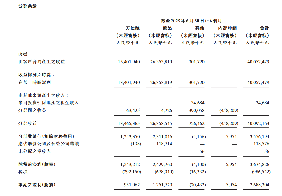 康师傅：利润的内核是创新(图1)