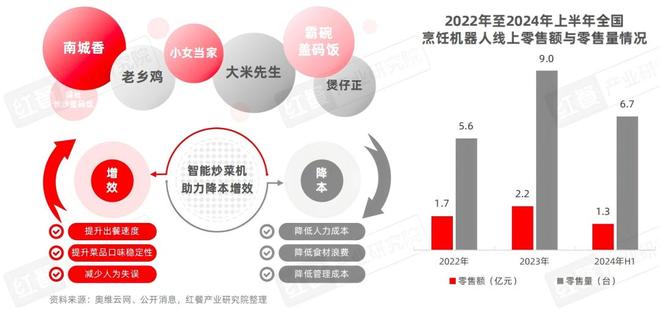 赛博厨师不是餐饮老板们的救命稻草(图4)