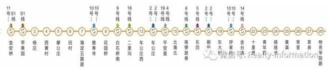 九游娱乐：璟山和煦售楼处-2025首页-璟山和煦官方网站-楼盘详情-北京房天下(图11)