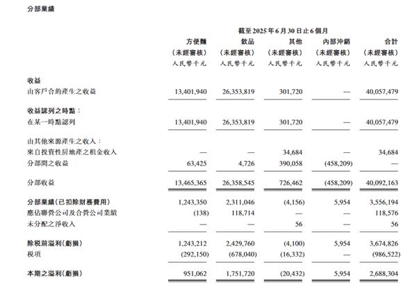 九游app入口：康师傅 向创新要增量(图1)