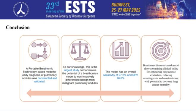 九游娱乐：2025 ESTS 名家齐聚布达佩斯共探胸外诊疗新突破(图3)