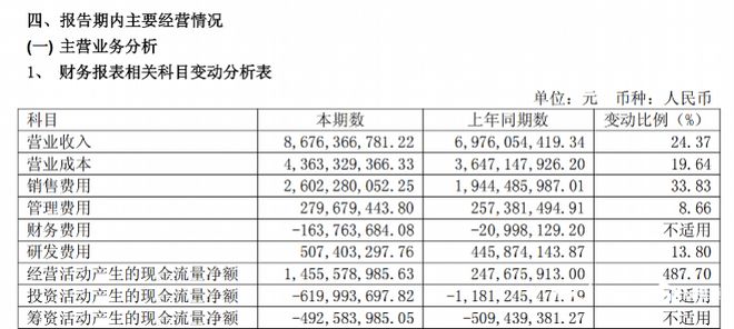 九游app入口：高端产品、海外市场驱动利润创新高科沃斯下一站：具身智能(图2)