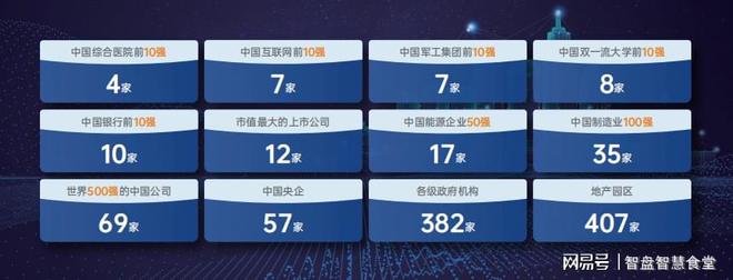 雄伟科技智盘智慧食堂怎么样(图2)