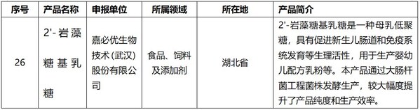 工信部公示首批生物制造标志性产品名单嘉必优2-岩藻糖基乳糖入选(图1)