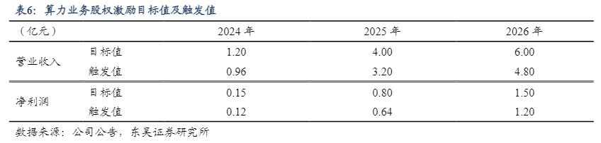 莲花控股中报解码：当调味品巨头开始“算”未来(图2)