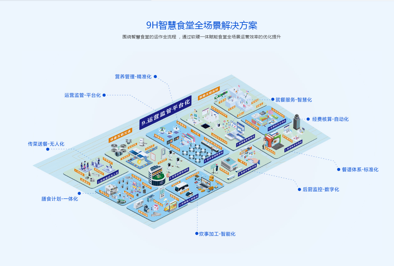 九游娱乐：国内知名AI智慧食堂厂家TOP10推荐：助力传统食堂实现智能化转型升级(图1)