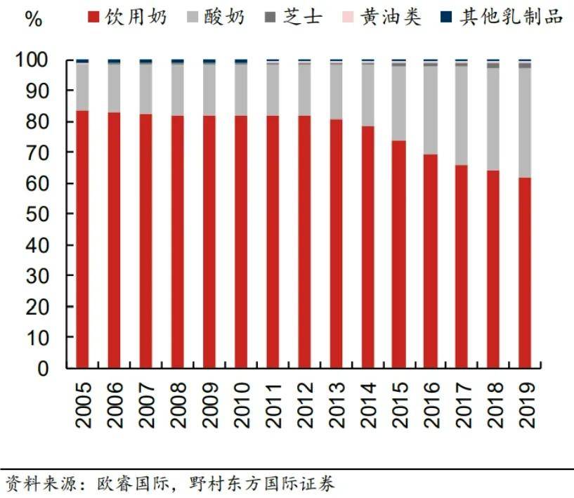 九游app入口：逆势增长的蒙牛做对了哪些事(图12)