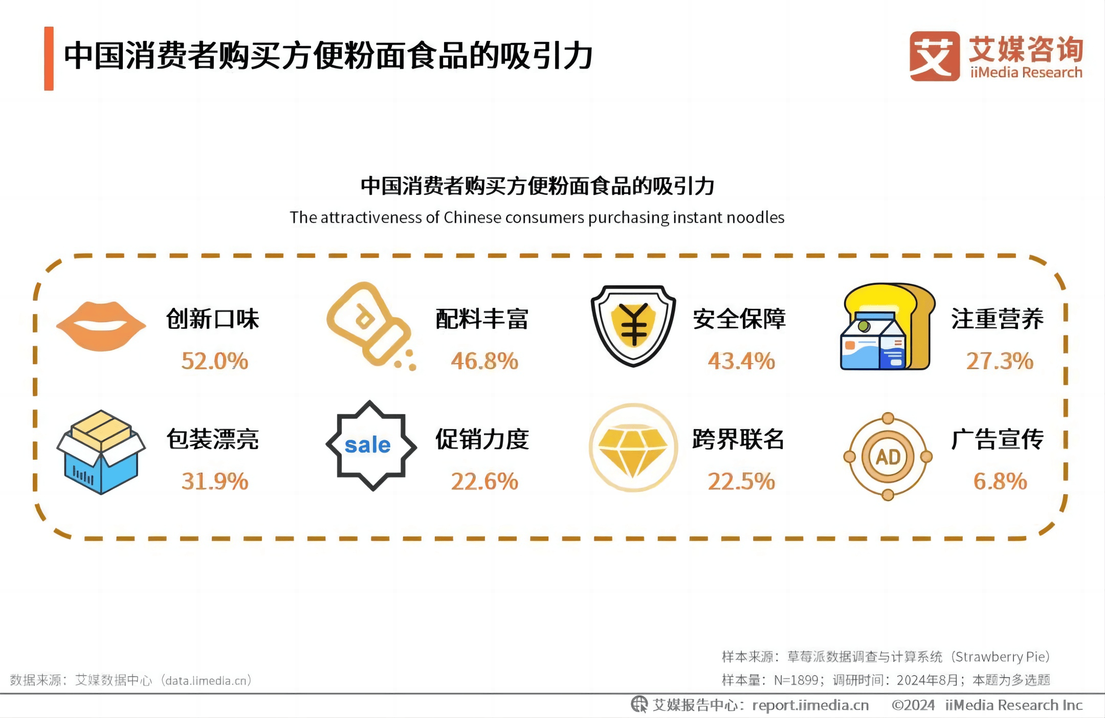 康师傅合麵一场颠覆方便食品的“逆周期创新”(图2)