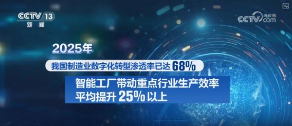 九游app入口：“人工智能+”加出包罗万象发展生态 “AI+智能制造”勾勒出你我未来怎样生活？(图19)