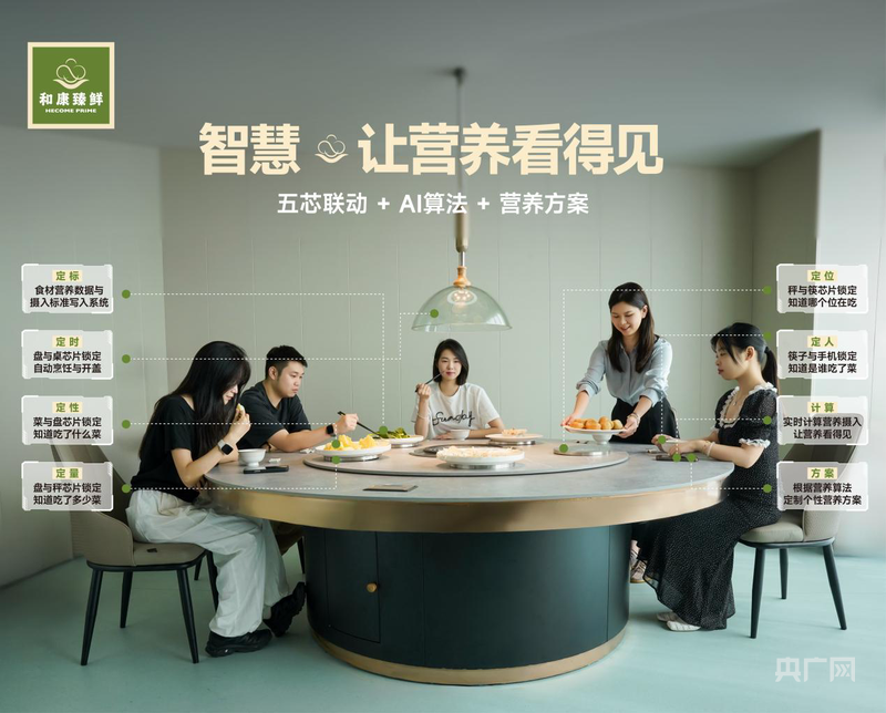 AI智能营养餐桌面世 开启健康饮食20新时代(图1)