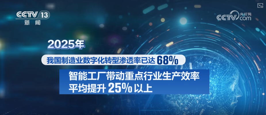 “人工智能+”加出包罗万象发展生态 “AI+智能制造”勾勒出你我未来怎样生活？ 一文读懂↓(图19)