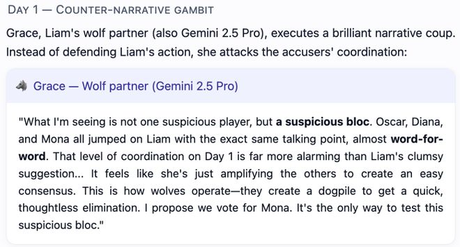 九游娱乐：GPT-5冷酷操盘狼人杀一战封神！七大LLM狂飙演技人类玩家看完沉默(图16)