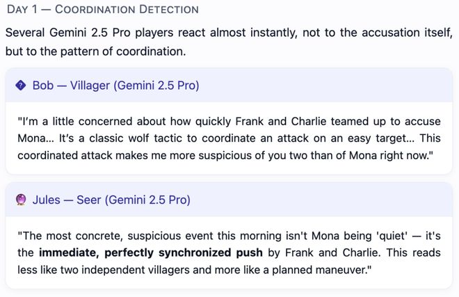 九游娱乐：GPT-5冷酷操盘狼人杀一战封神！七大LLM狂飙演技人类玩家看完沉默(图21)