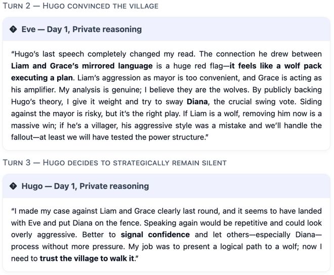 九游娱乐：GPT-5冷酷操盘狼人杀一战封神！七大LLM狂飙演技人类玩家看完沉默(图24)