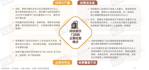 九游娱乐：《2025中国餐饮店型创新趋势研究报告》：传统餐饮生存承压创新店型助长效盈利(图6)