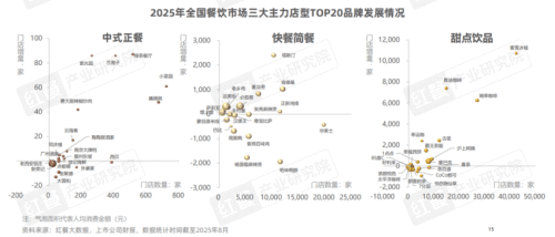 九游娱乐：《2025中国餐饮店型创新趋势研究报告》：传统餐饮生存承压创新店型助长效盈利(图8)