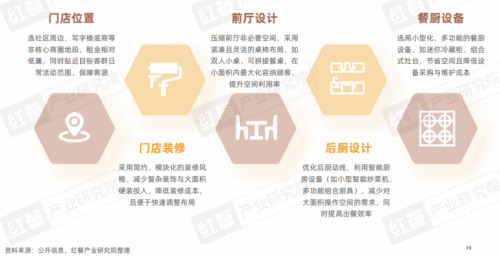 九游娱乐：《2025中国餐饮店型创新趋势研究报告》：传统餐饮生存承压创新店型助长效盈利(图10)