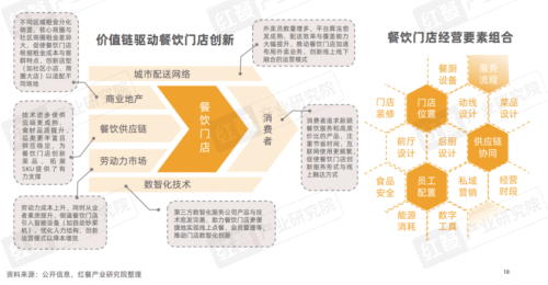 九游娱乐：《2025中国餐饮店型创新趋势研究报告》：传统餐饮生存承压创新店型助长效盈利(图9)