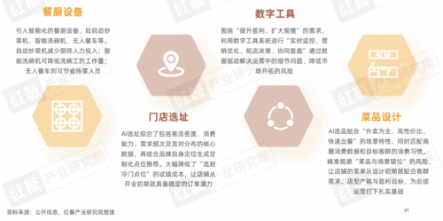 九游娱乐：《2025中国餐饮店型创新趋势研究报告》：传统餐饮生存承压创新店型助长效盈利(图12)