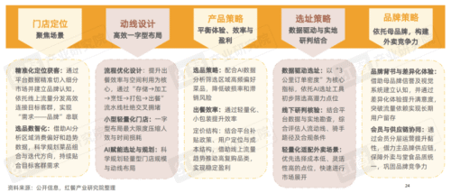 九游娱乐：《2025中国餐饮店型创新趋势研究报告》：传统餐饮生存承压创新店型助长效盈利(图15)