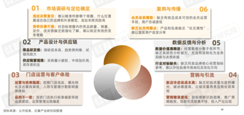 九游娱乐：《2025中国餐饮店型创新趋势研究报告》：传统餐饮生存承压创新店型助长效盈利(图17)