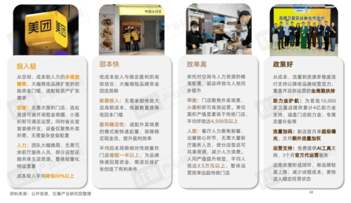 九游娱乐：《2025中国餐饮店型创新趋势研究报告》：传统餐饮生存承压创新店型助长效盈利(图19)