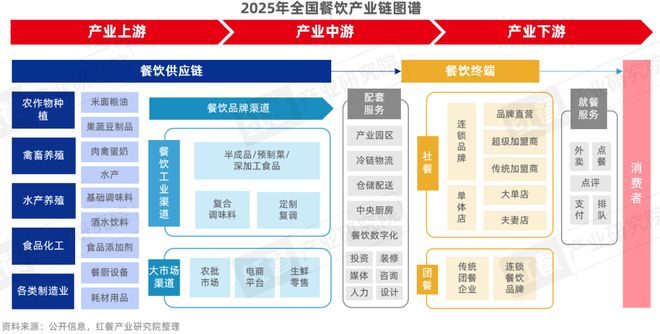 《餐饮供应链趋势发展报告2025》：28万亿市场下“风向标”产品引领行业变革(图3)
