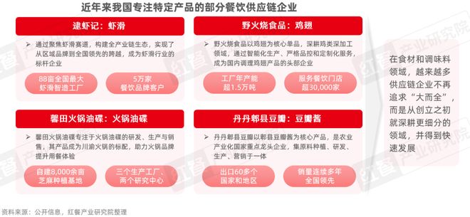 《餐饮供应链趋势发展报告2025》：28万亿市场下“风向标”产品引领行业变革(图9)