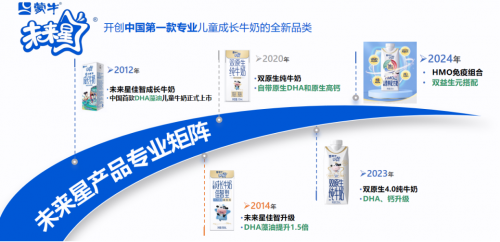 科技赋能营养升级蒙牛以自主创新筑牢乳业强国根基(图2)