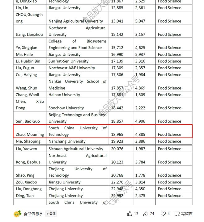 九游娱乐：重磅！食品领域！固益邦的赵谋明入围入围全球前 2% 顶尖科学家！(图1)