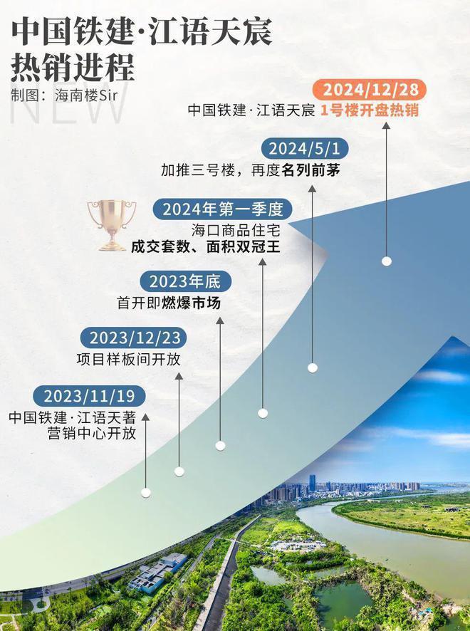 九游娱乐：官方热搜好房!中铁建江语天宸官方售楼处发布：江语天宸营销中心(图6)