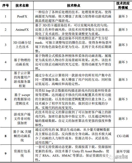 从独立团队到申报主板上市复盘米哈游的成长历程(图10)